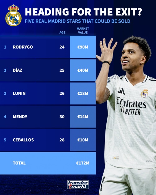 Real Madrid đại cách mạng: Xabi Alonso chèo lái, 5 ngôi sao nói lời chia tay?
