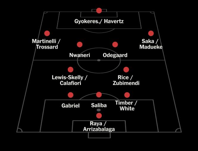 Arsenal Mùa Giải 2025: Sự Củng Cố Đội Hình Và Chiến Thuật Linh Hoạt Dưới Triều Đại Arteta