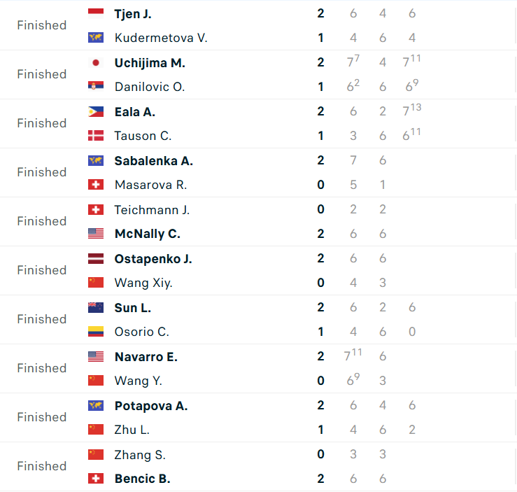 Trận đấu đơn nữ US Open